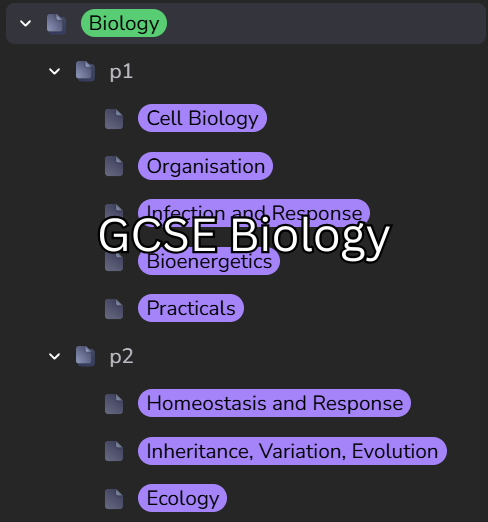 AQA GCSE Biology | Flashcards + Notes