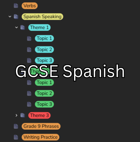 AQA GCSE Spanish | Flashcards and Notes